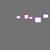 Annotation Visualization